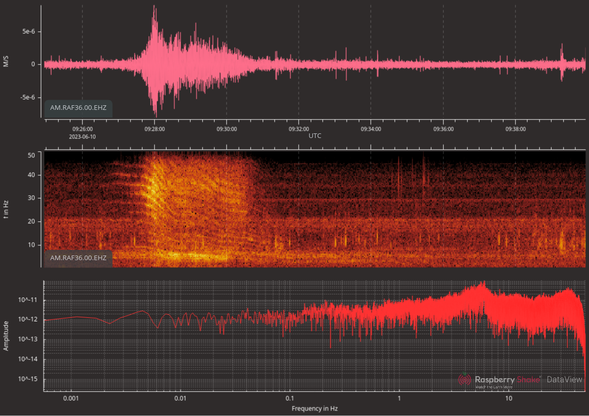 screenshot of shake data