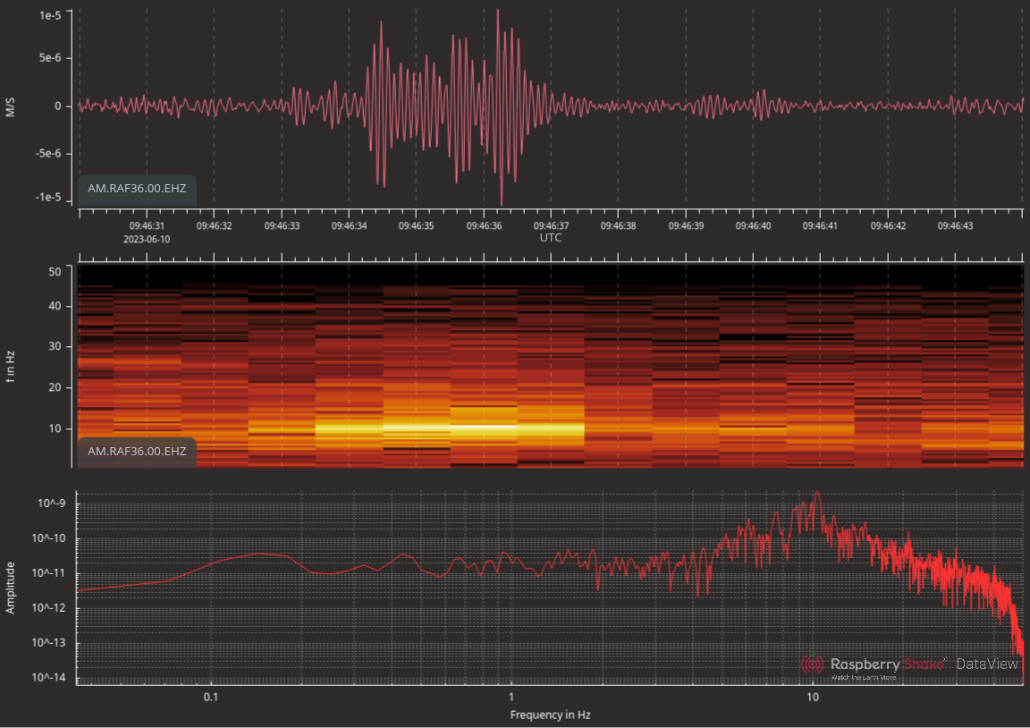 shake data